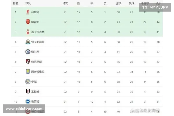 利物浦英超积分走势解析 从落后到逐步领先的逆袭之路 利物浦英超积分走势解析 从落后到逐步领先的逆袭之路